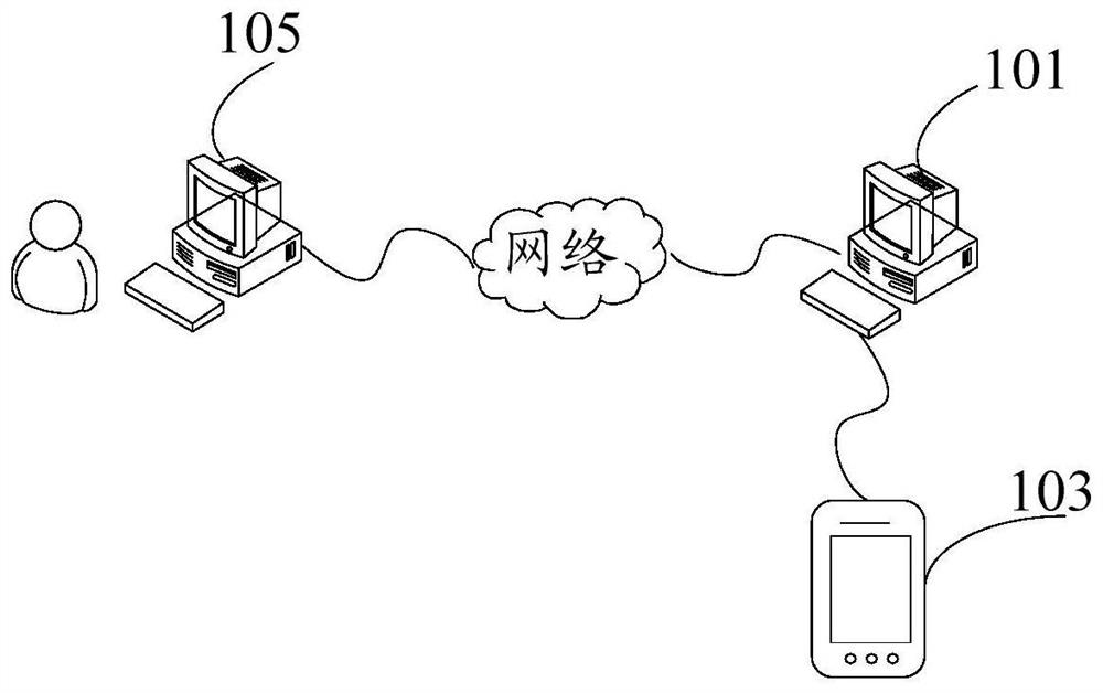 Password storage method, device, system and equipment