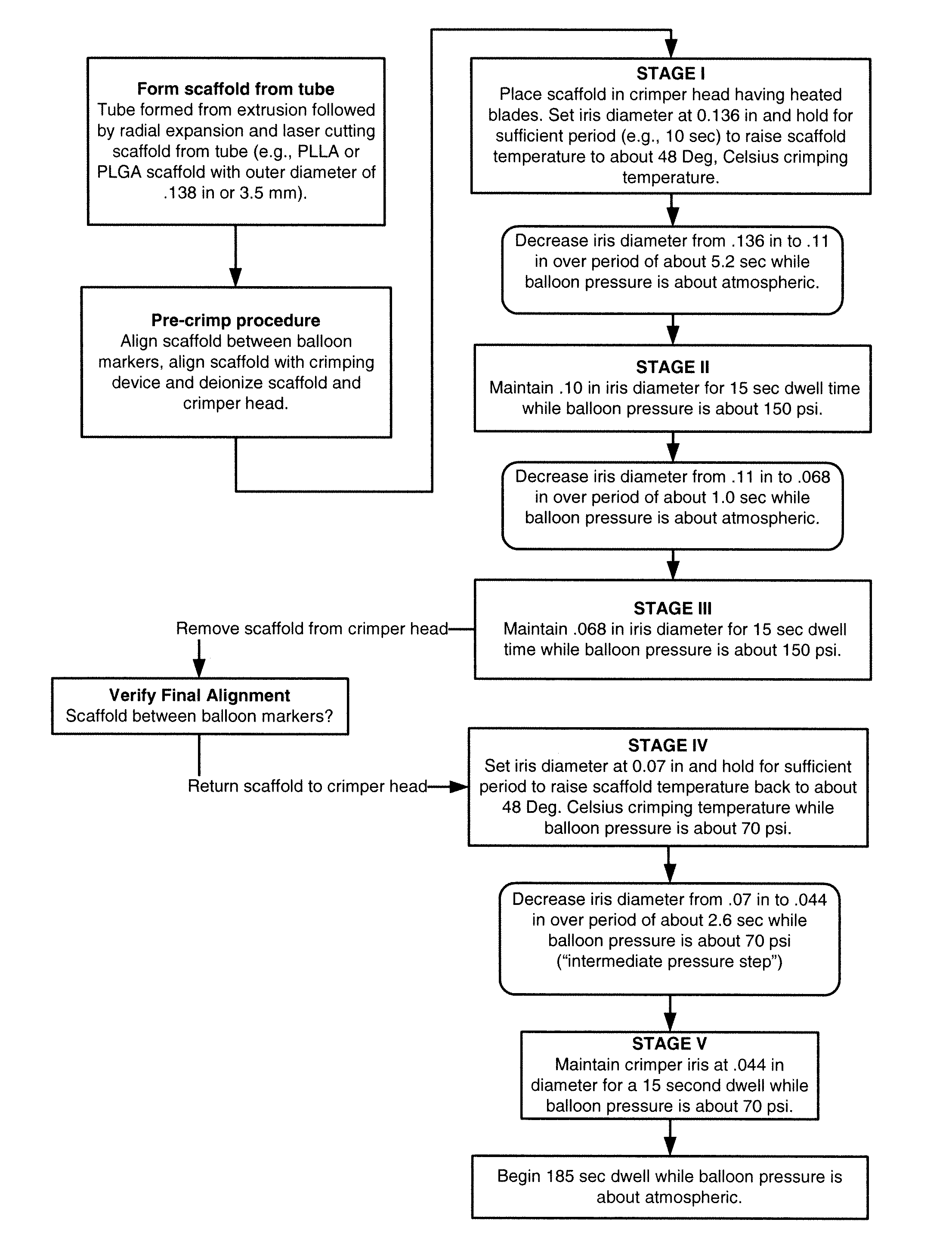 Methods for increasing a retention force between a polymeric scaffold and a delivery balloon