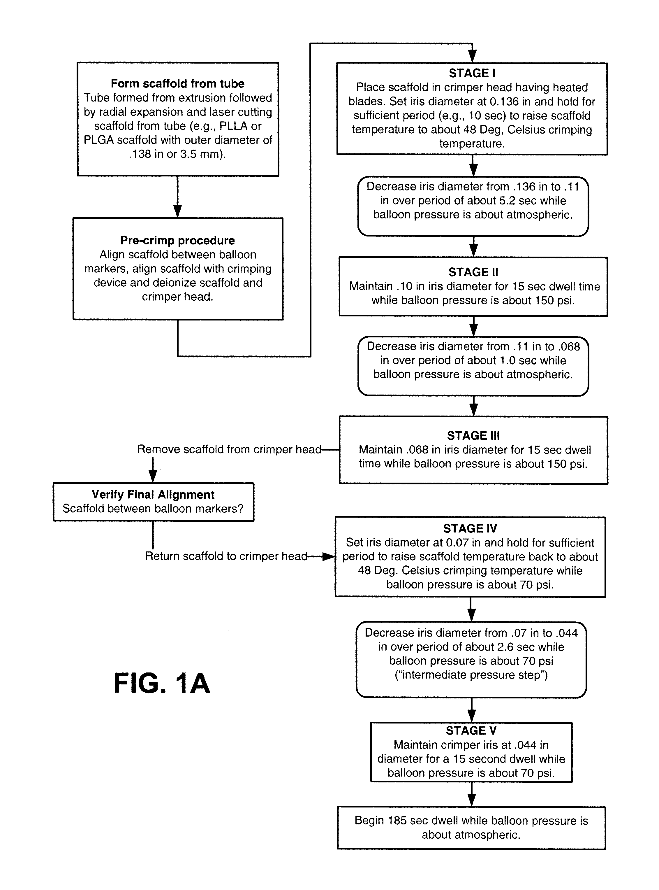 Methods for increasing a retention force between a polymeric scaffold and a delivery balloon