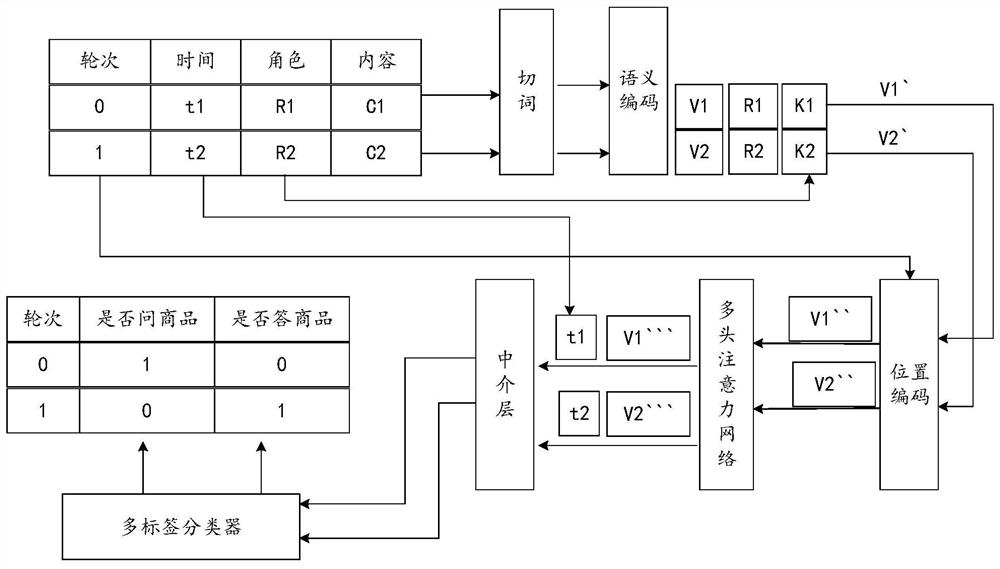 Question and answer information processing method and device, commodity information display method and device and storage medium