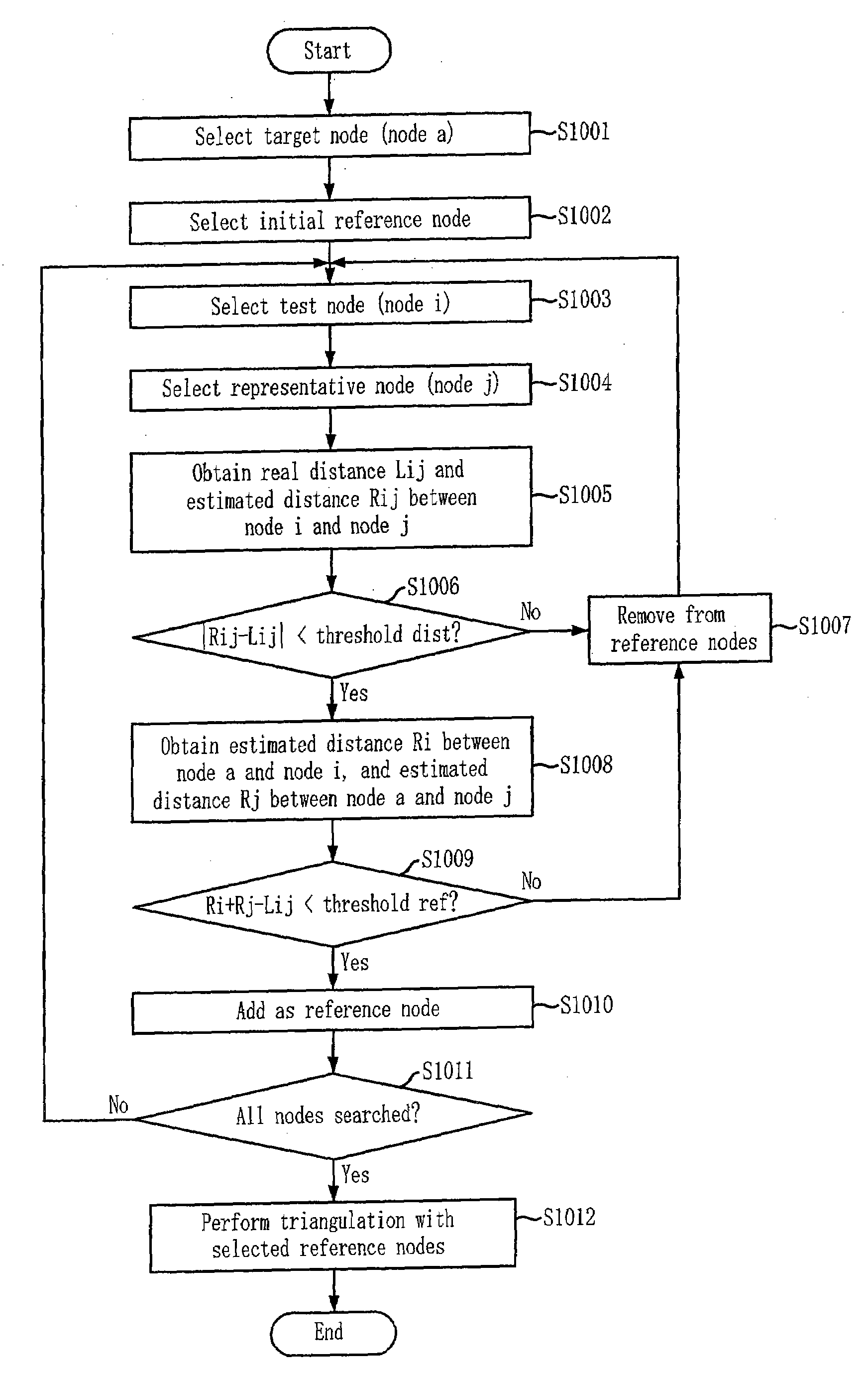 Localization apparatus for recognizing location of node in sensor network and method thereof