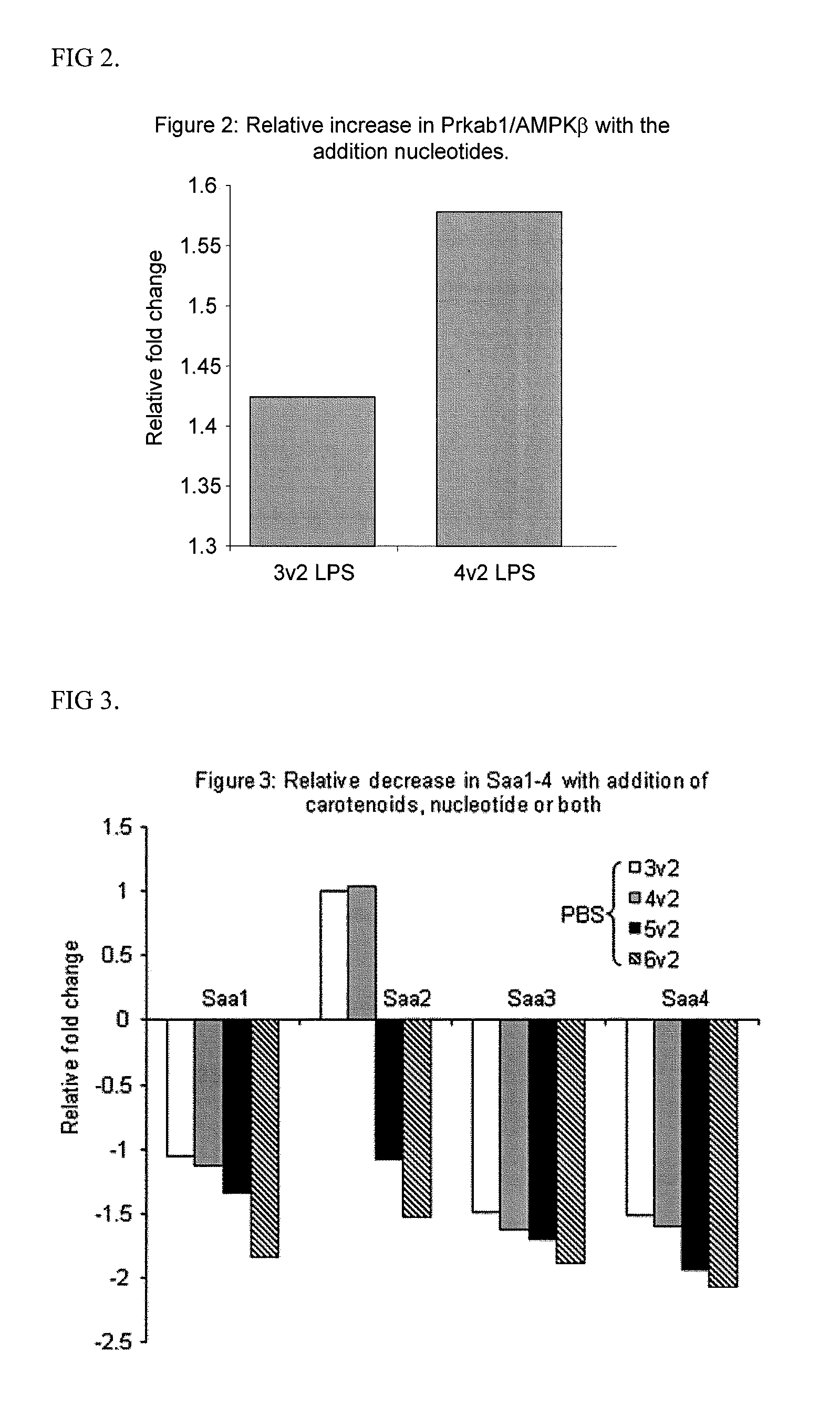 Use of a reduced calorie infant formula containing nucleotides and/or carotenoids for reducing adverse health effects later in life