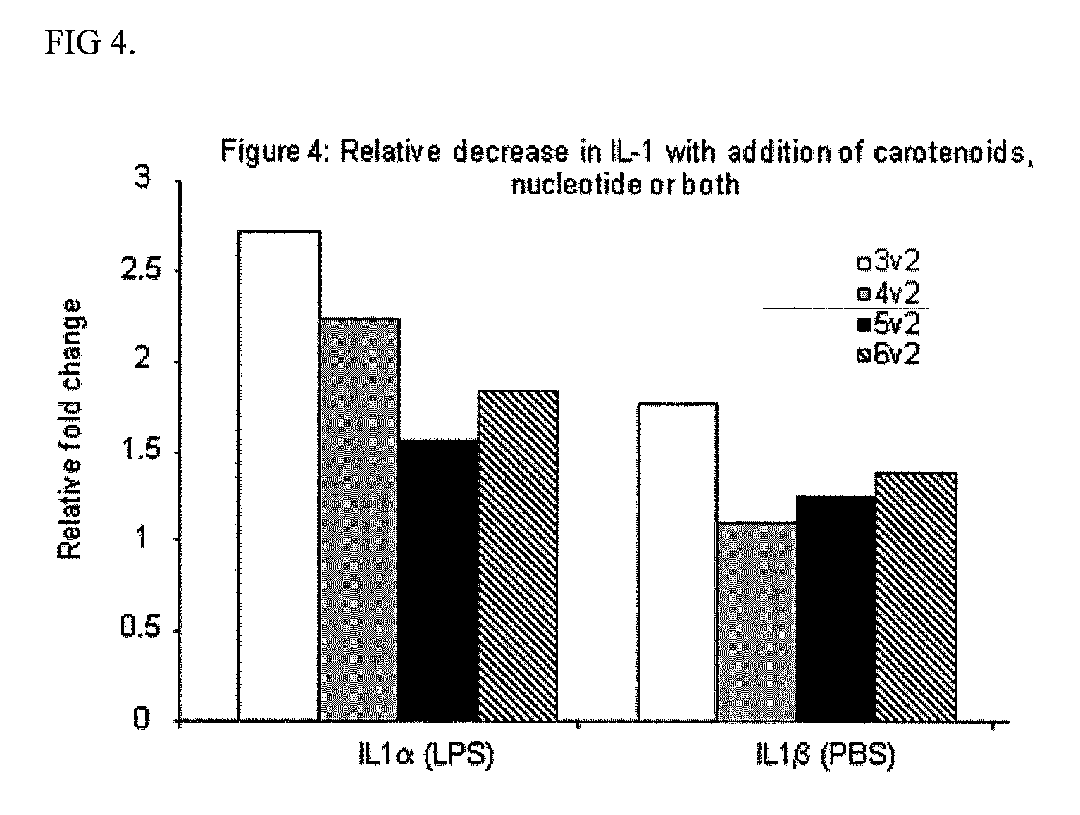 Use of a reduced calorie infant formula containing nucleotides and/or carotenoids for reducing adverse health effects later in life