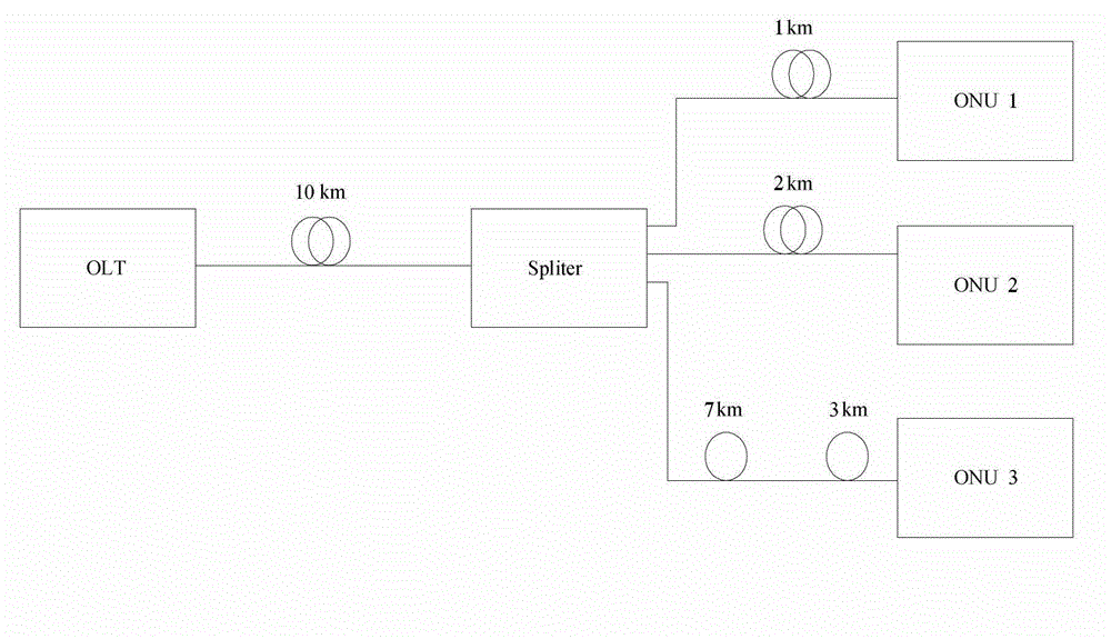 Passive optical network and optical module of optical network unit thereof