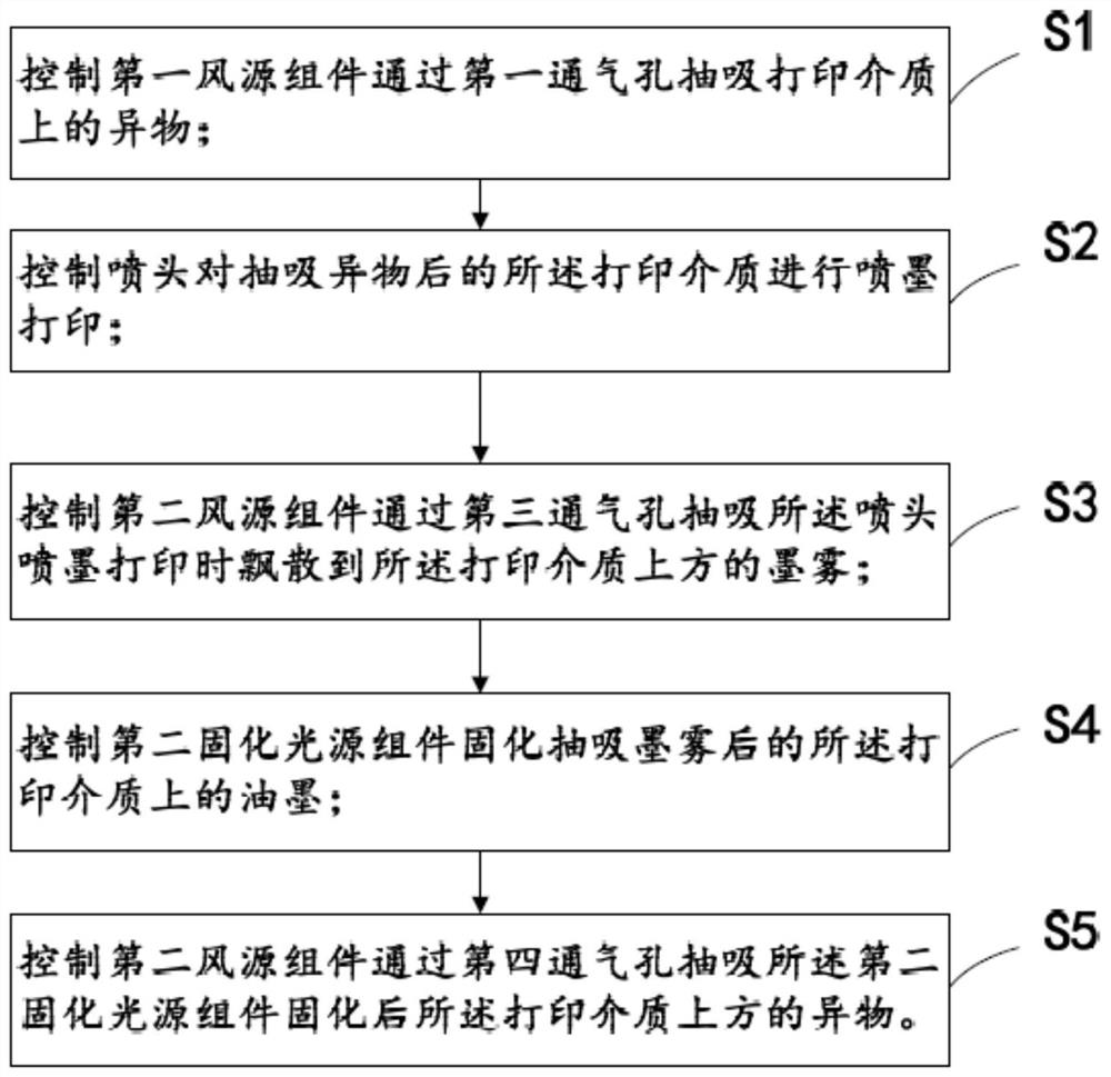 Printer and inkjet printing method thereof