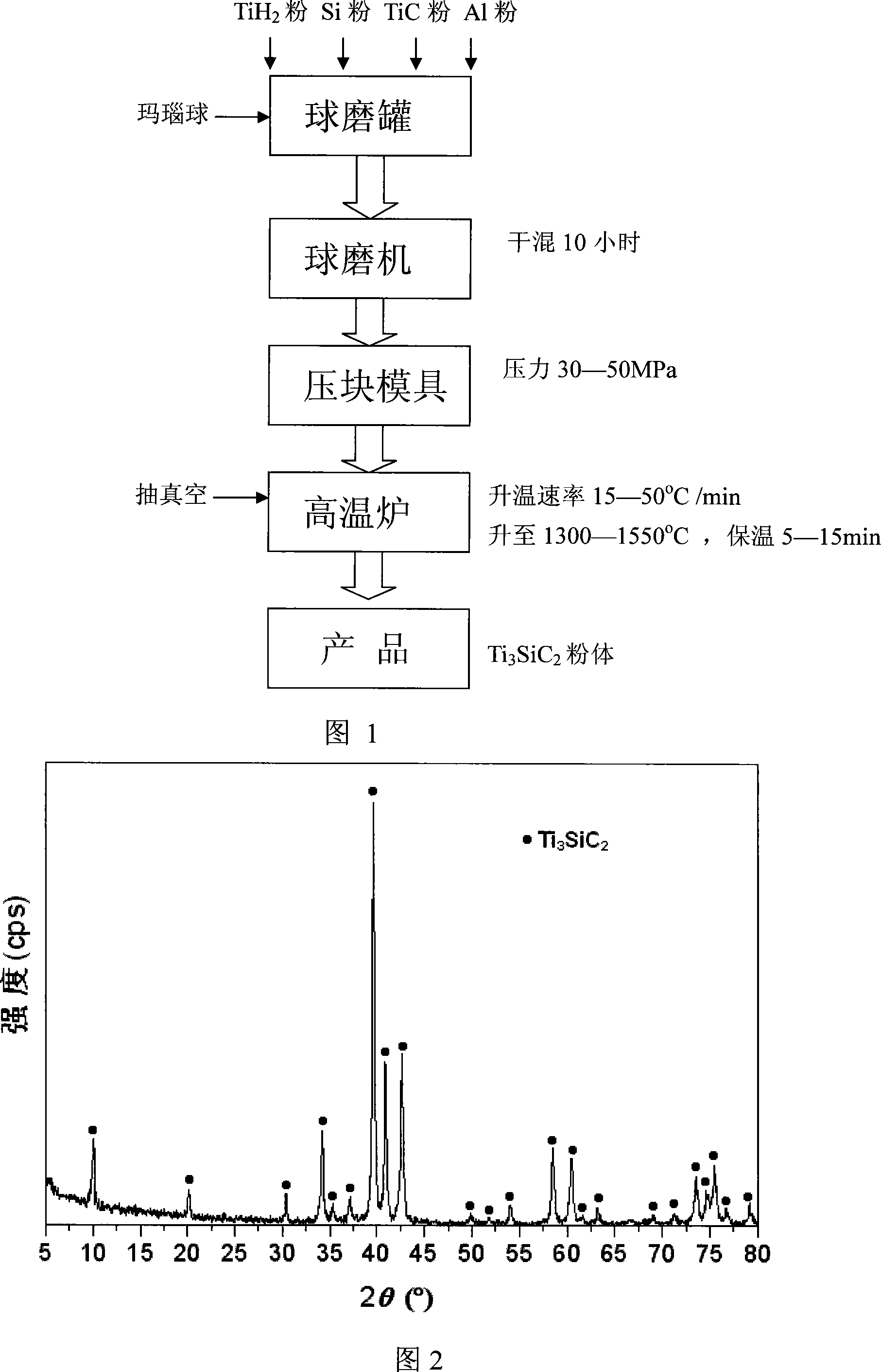 Atmospheric synthesizing method for silicon carbide titanium ceramic powder