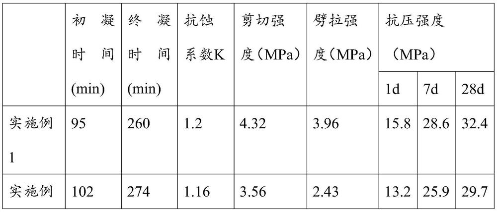 Solid-waste-based maritime work repair material and preparation method thereof