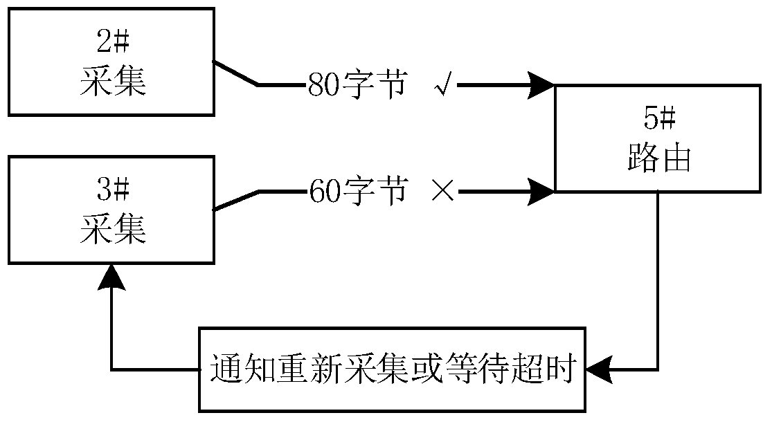 Method and system for wireless monitoring routing node self-feedback dormancy wake-up