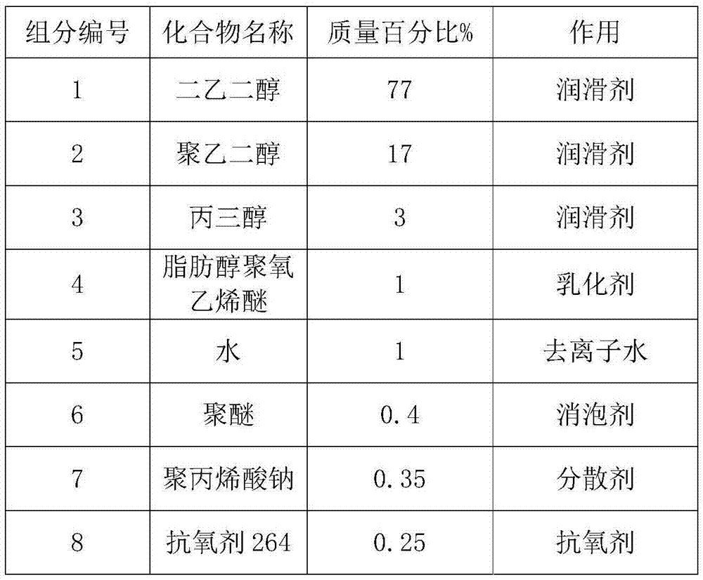 Silicon slice cutting fluid and preparation method thereof