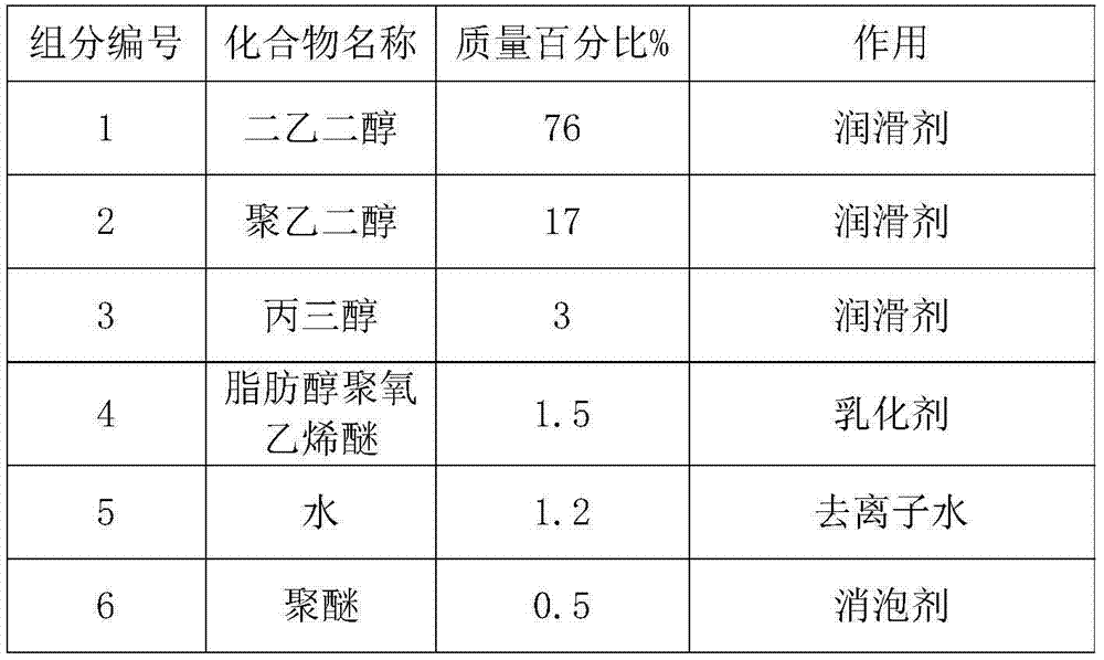 Silicon slice cutting fluid and preparation method thereof