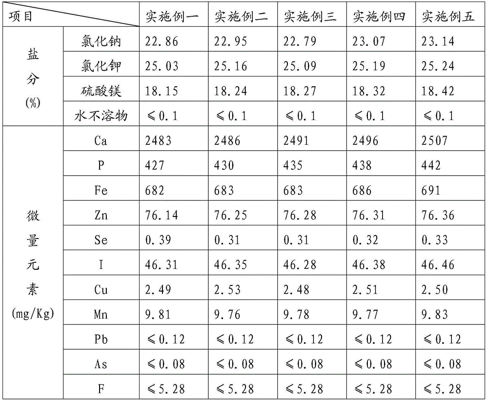 Suaeda salsa biological salt preparation method