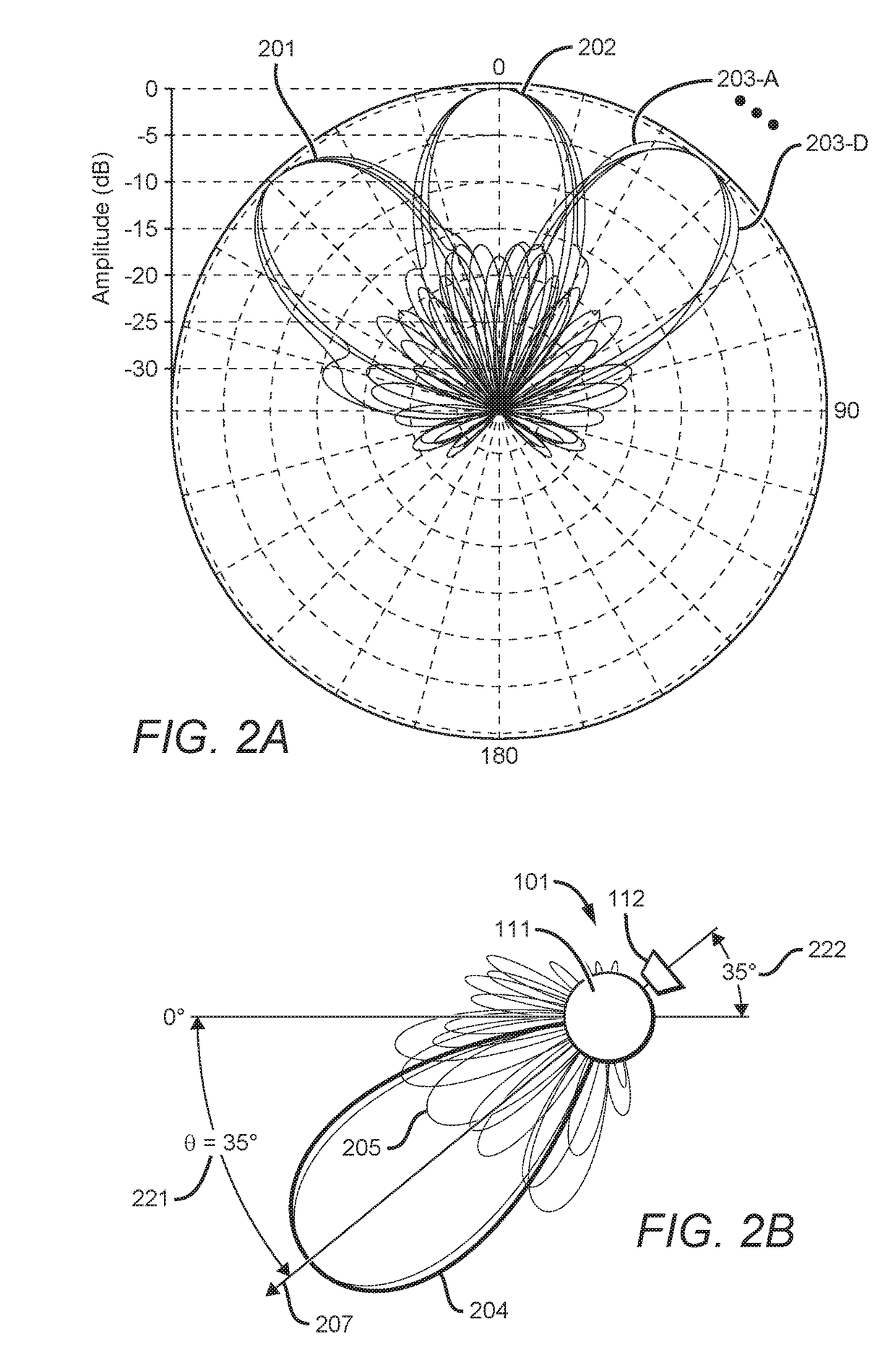 Multi-beam MIMO antenna systems and methods