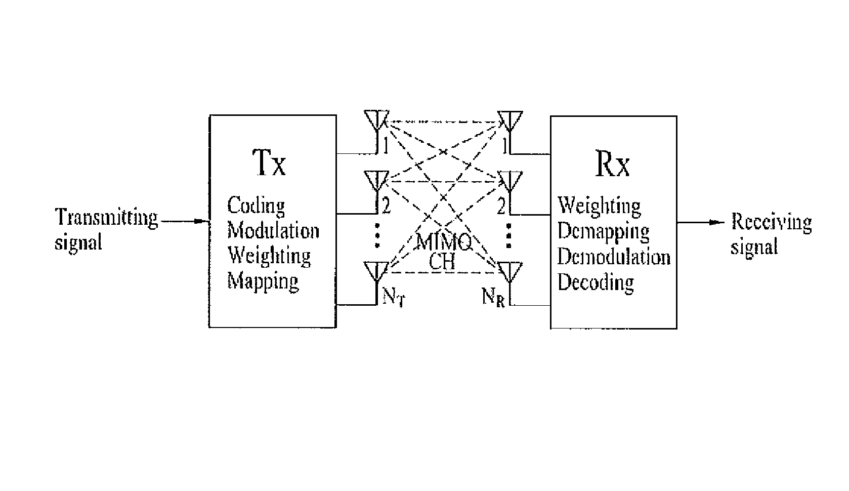 Method for transmitting and receiving channel state information periodically or aperiodically