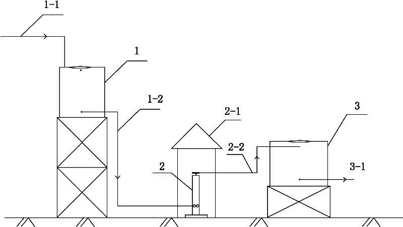 Unpowered drinking water purification equipment and purification process