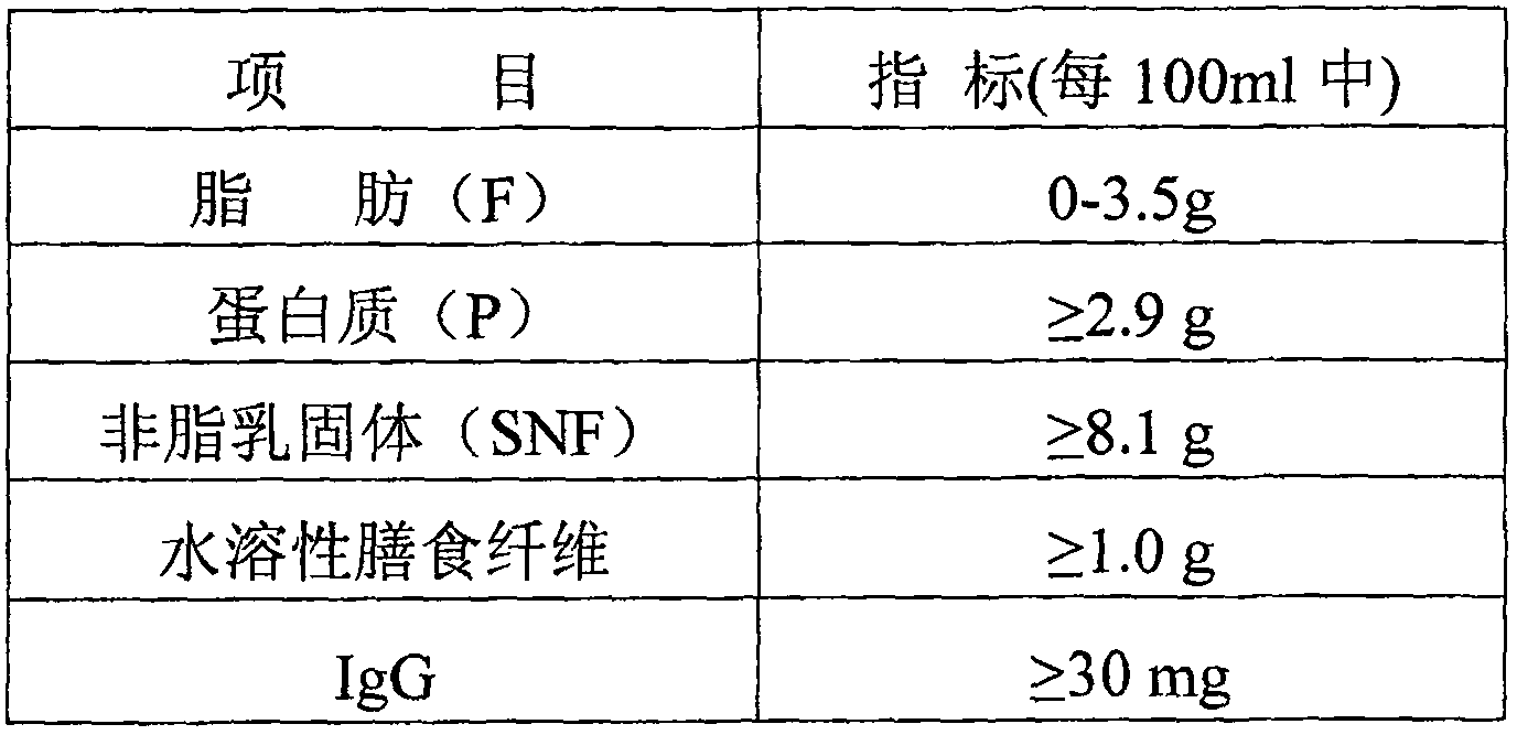 Edible milk suitable for pregnant woman and nursing mother and preparation method thereof