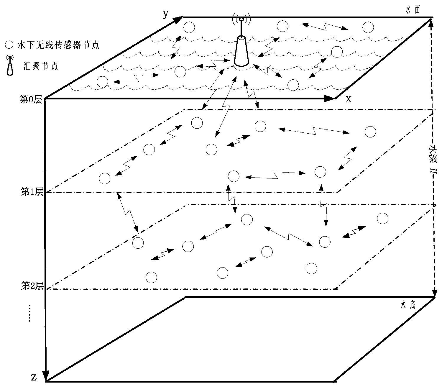 Depth adjustment method used for underwater sensor network node and based on Thiessen diagram