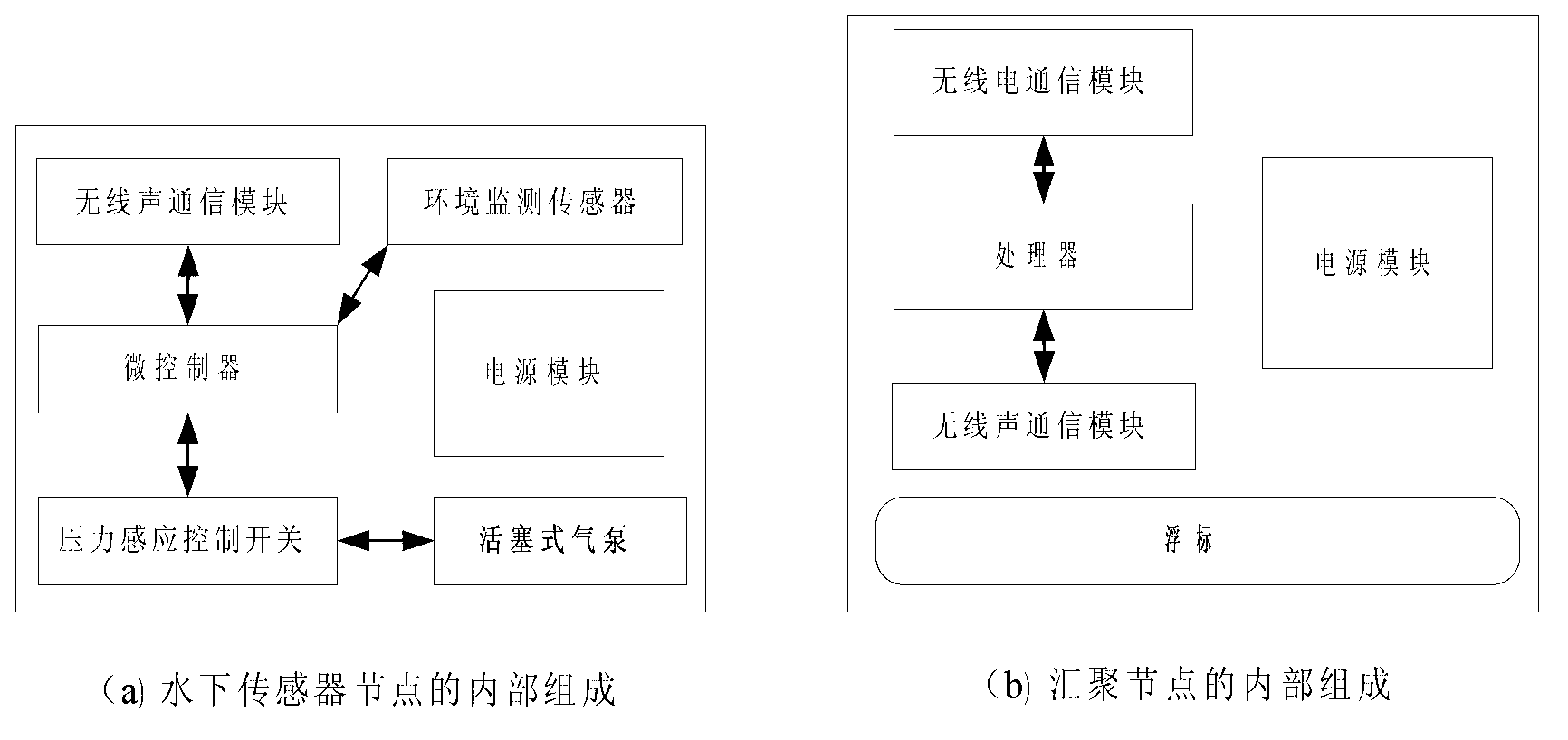 Depth adjustment method used for underwater sensor network node and based on Thiessen diagram