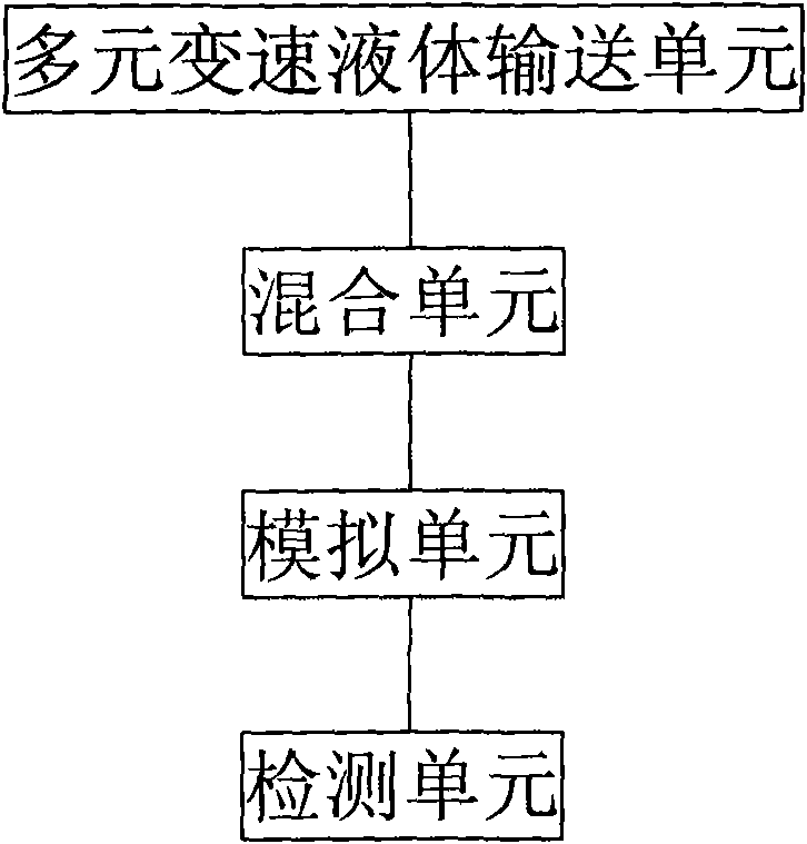 Device and method for simulating pharmacokinetics characteristics in vitro