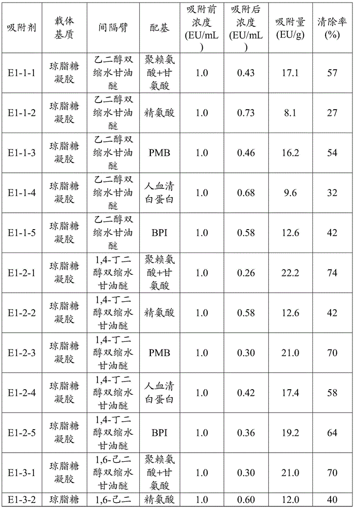 Endotoxin adsorption material for blood purification and preparation method and application of endotoxin adsorption material for blood purification