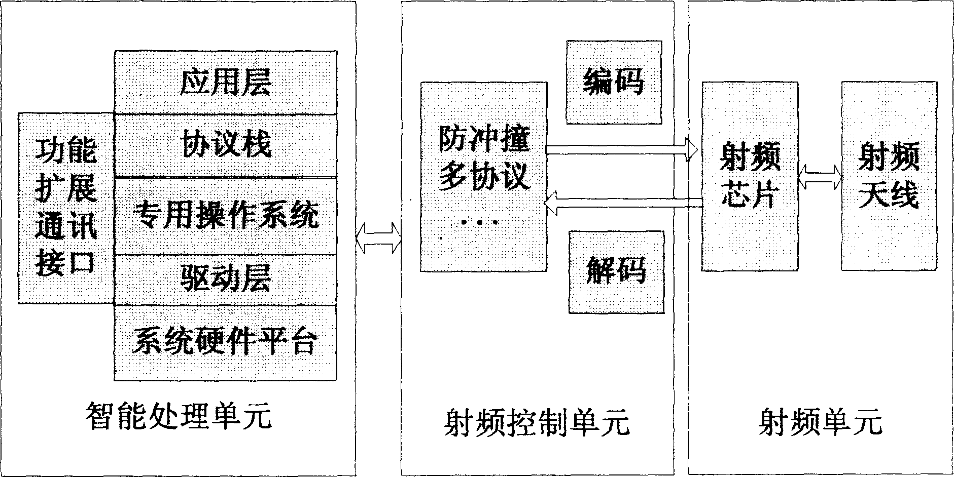 Open type super high frequency RF recognition protocol platform