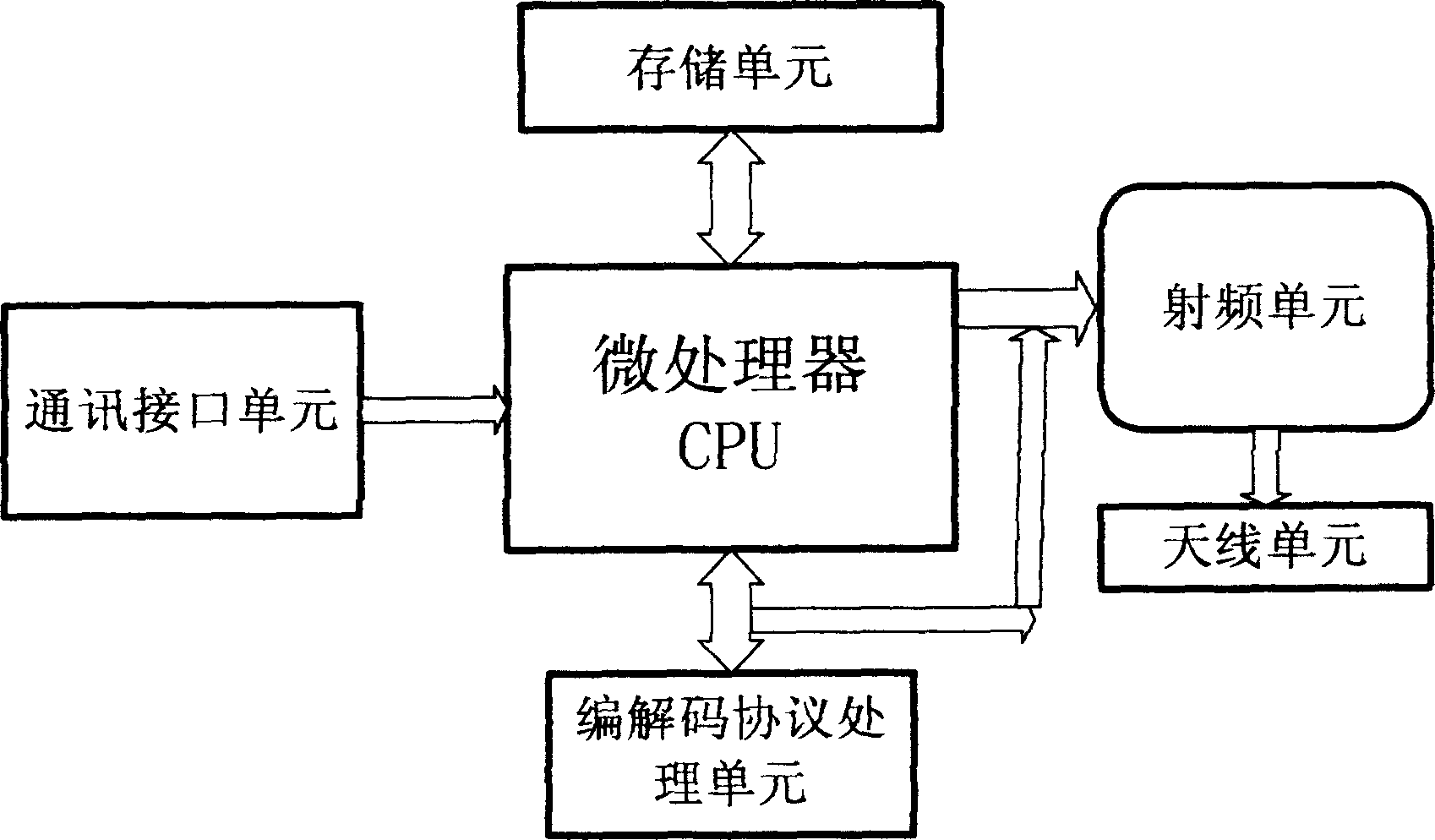 Open type super high frequency RF recognition protocol platform