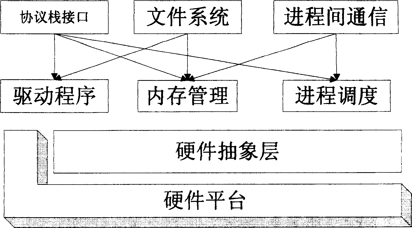 Open type super high frequency RF recognition protocol platform