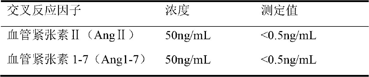 Quantitative detection kit combining magnetic particles with chemiluminescence immunoassay for angiotensin (Ang) I, and preparation method of kit