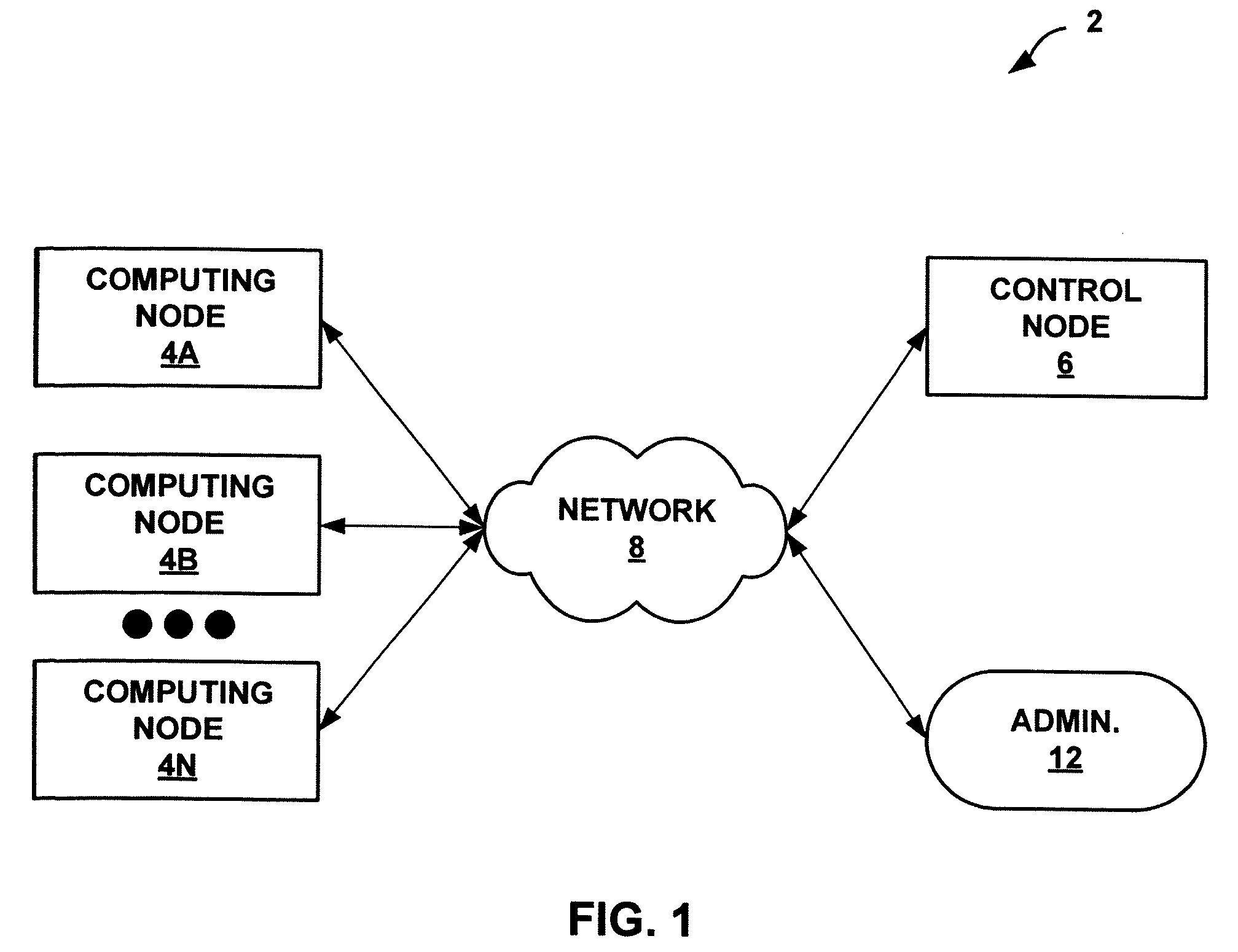 Autonomic control of a distributed computing system using finite state machines