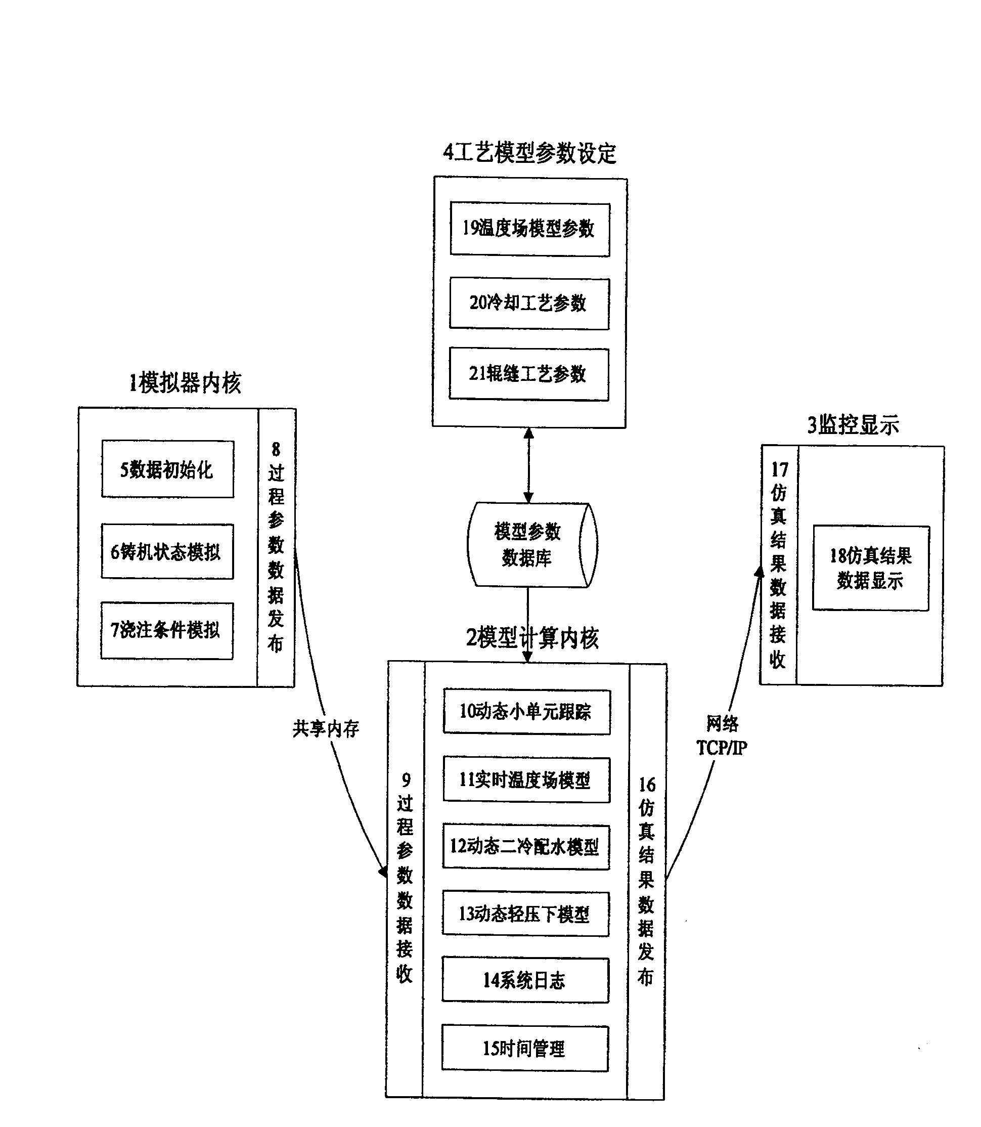 Plate blank continuous casting off-line emulation system under secondary cooling and dynamic soft reduction