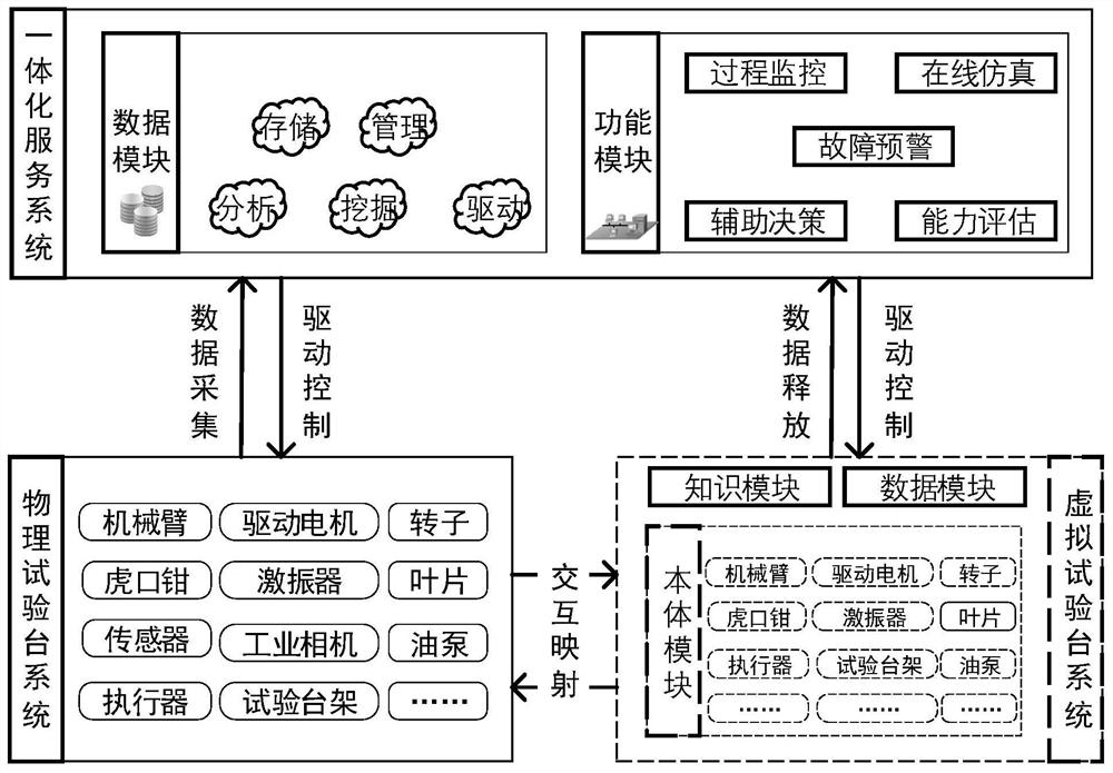 A digital twin-based test bench system