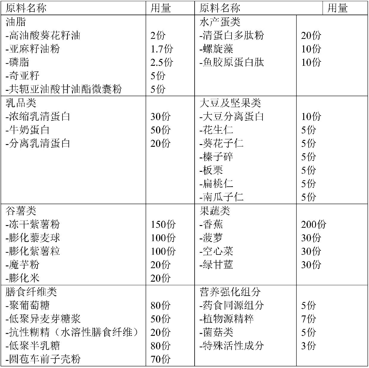 Light fasting full nutrition formula brewing instant bar and preparation method thereof