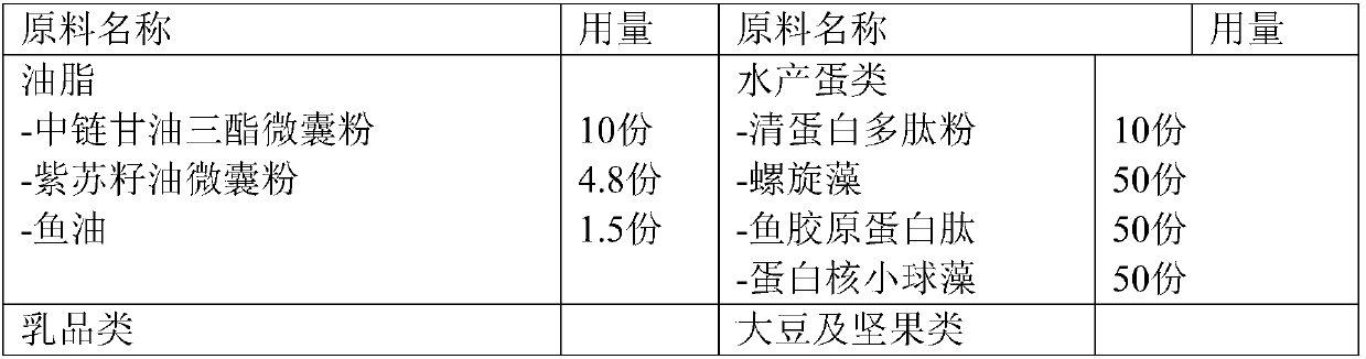 Light fasting full nutrition formula brewing instant bar and preparation method thereof