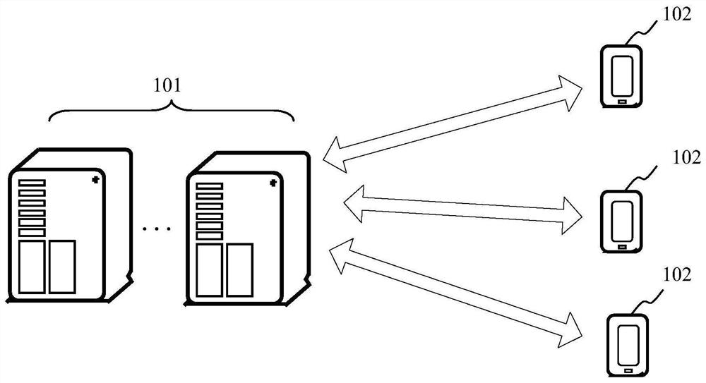 Multimedia resource pushing method and device, server and storage medium