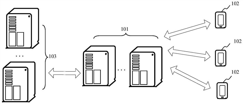 Multimedia resource pushing method and device, server and storage medium