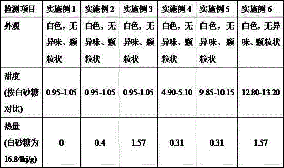 Probiotic factor-containing white granulated sugar substitution and preparation method thereof