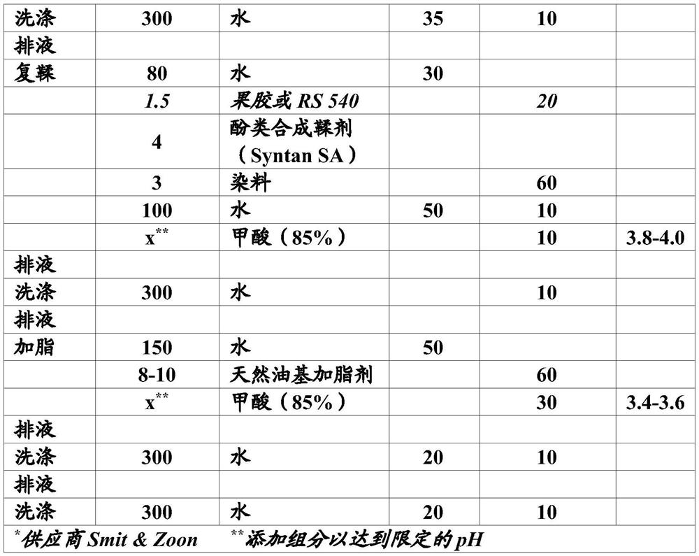 Treatment of leather including employing pectin