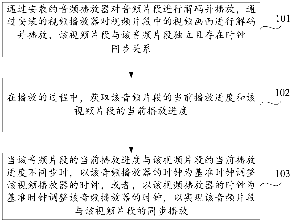 Audio and video synchronous playing method and device, terminal and storage medium