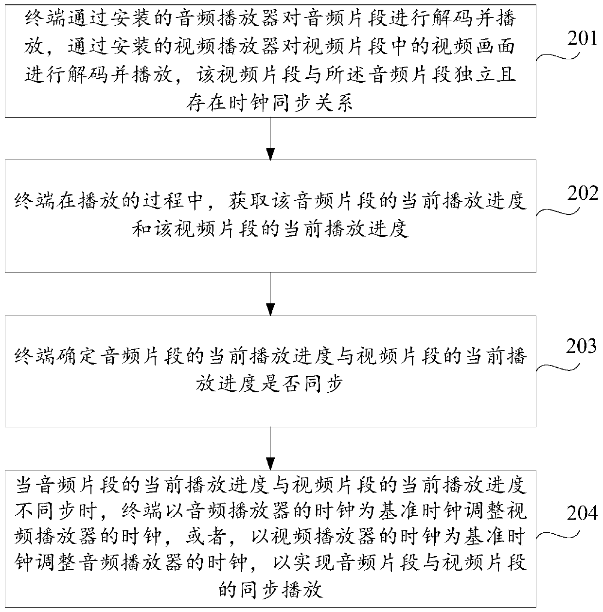 Audio and video synchronous playing method and device, terminal and storage medium