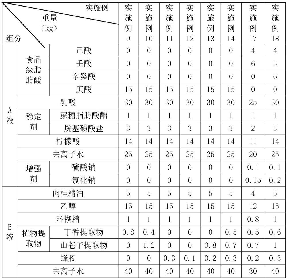 A kind of stable disinfectant and preparation method thereof