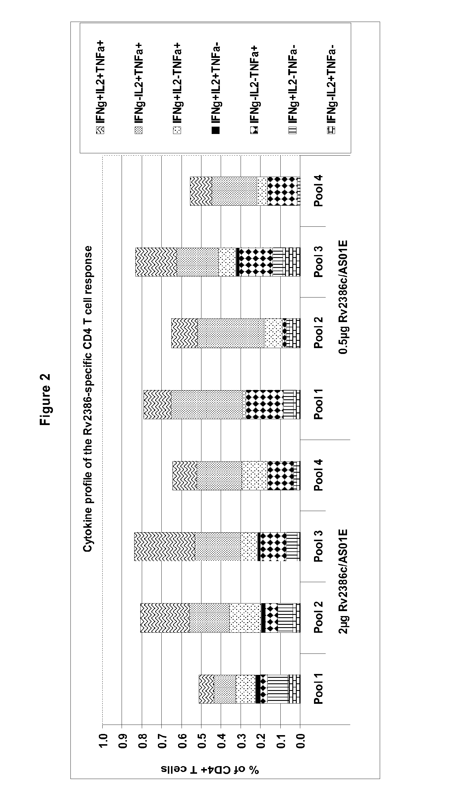 Tuberculosis rv2386c protein, compositions and uses thereof