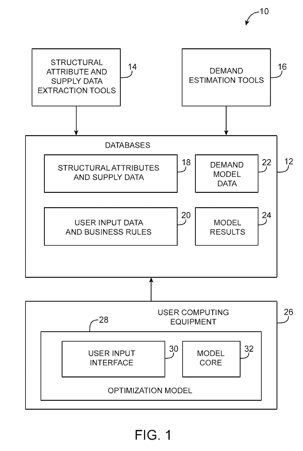 Spot market profit optimization system