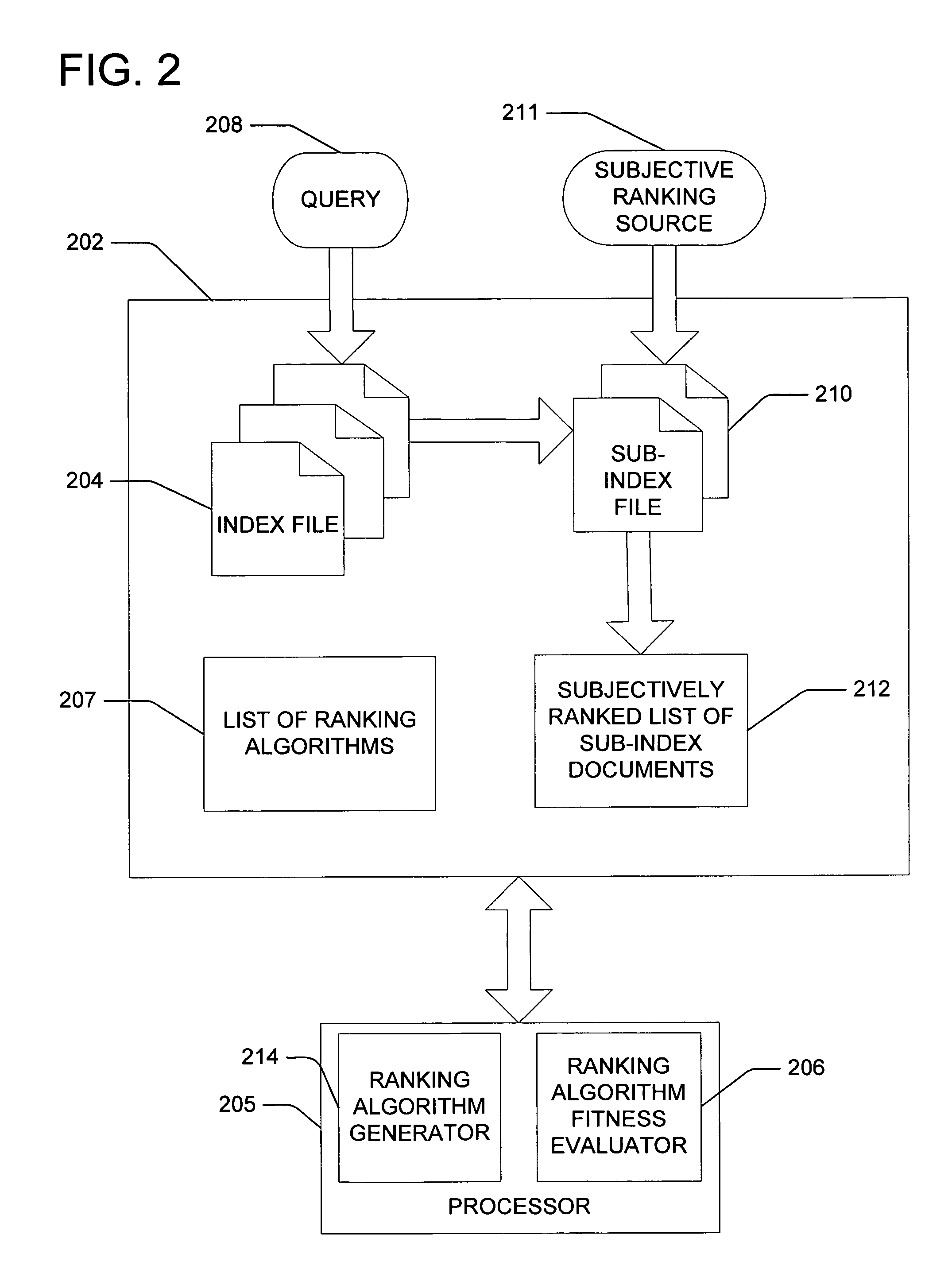 Generating a subindex with relevant attributes to improve querying