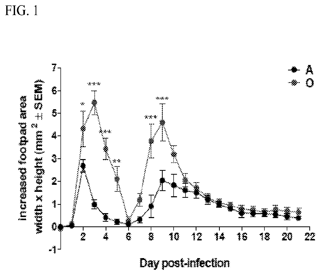 Methods and compositions for treating an alphavirus infection