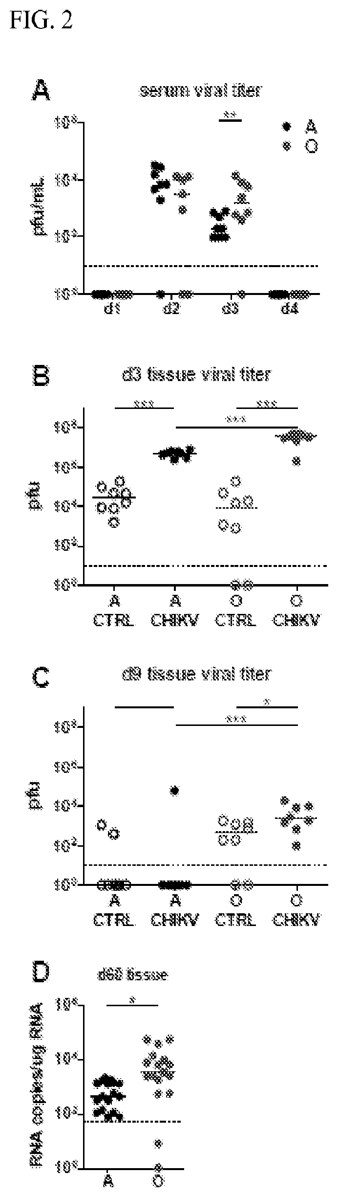 Methods and compositions for treating an alphavirus infection