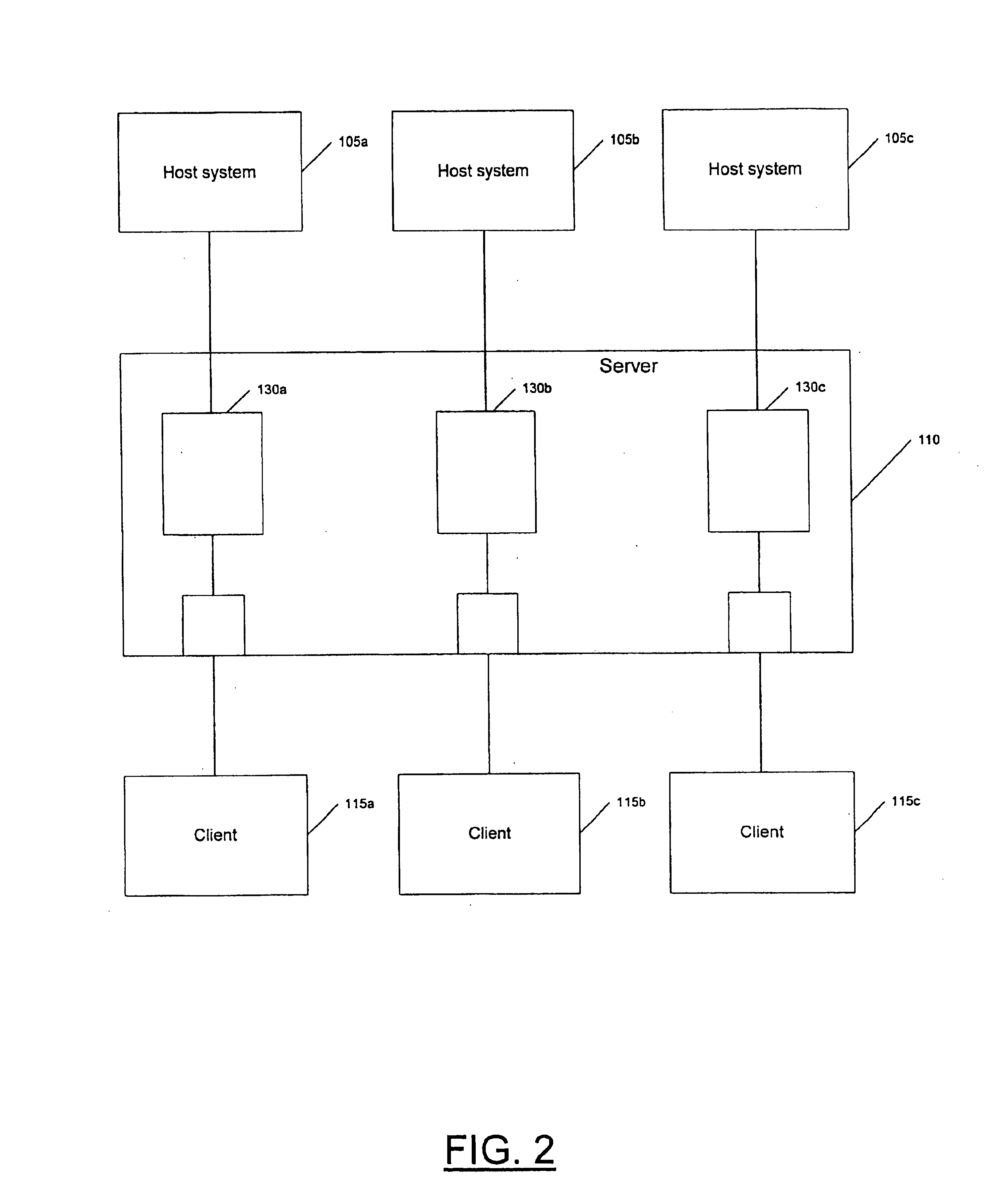 Methods, systems, and computer program products that request updated host screen information from host systems in response to notification by servers