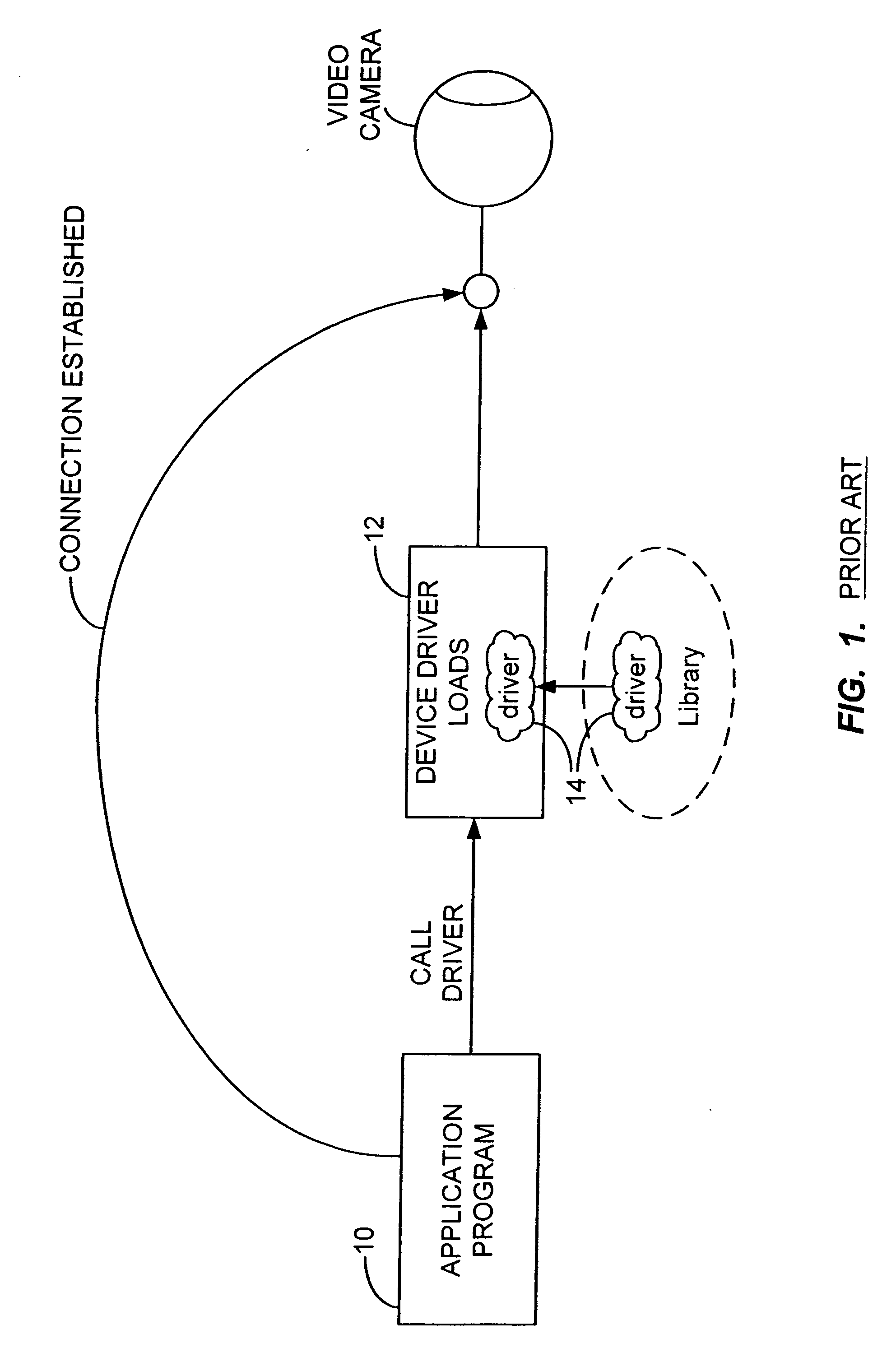 Multi-instance input device control