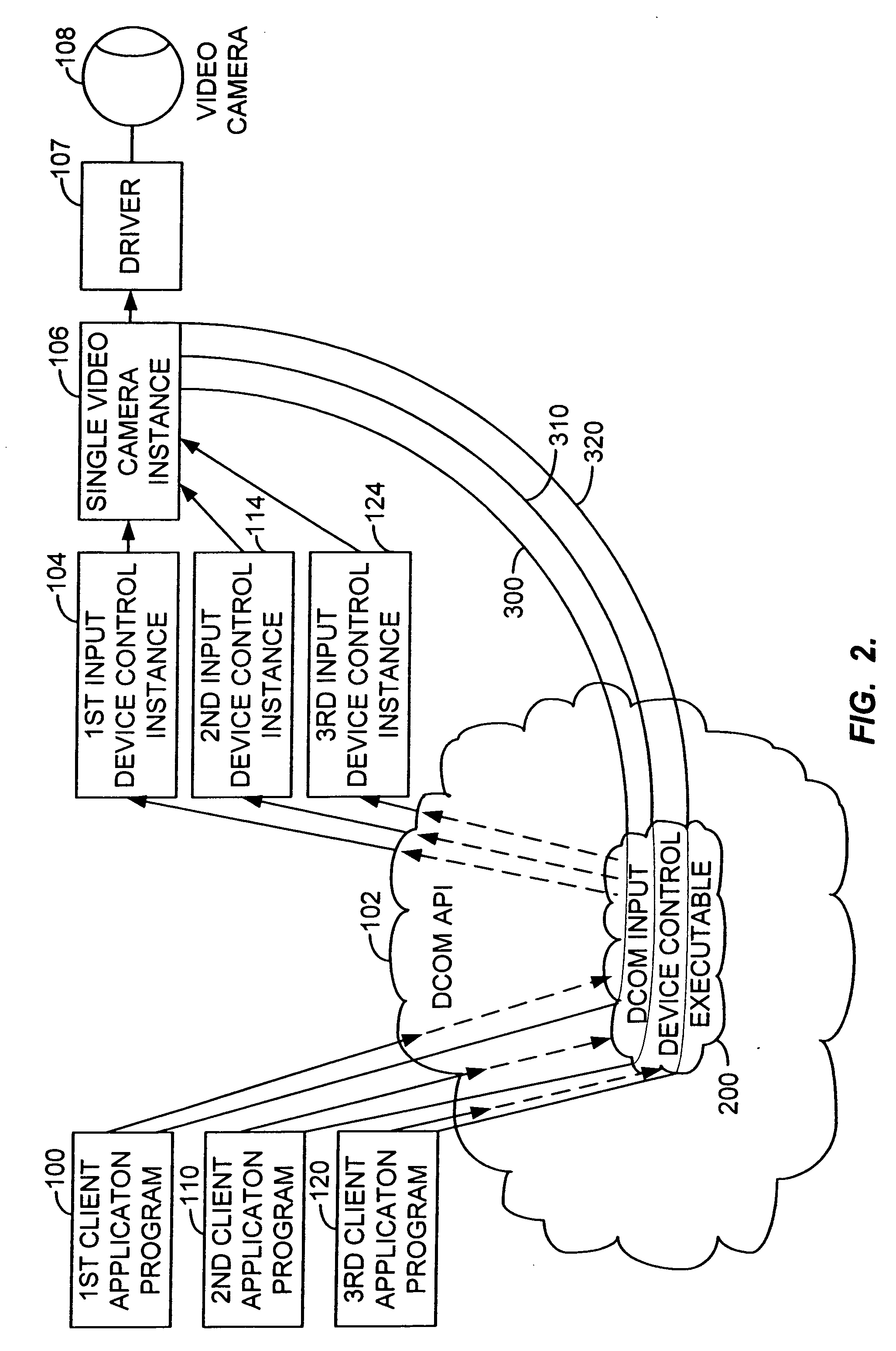 Multi-instance input device control