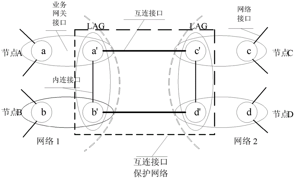 A virtual local area network information transmission method and device