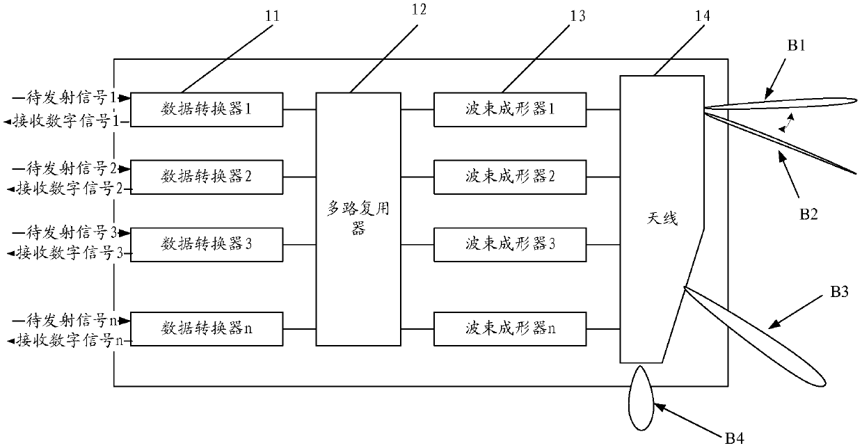 A base station and beam coverage method