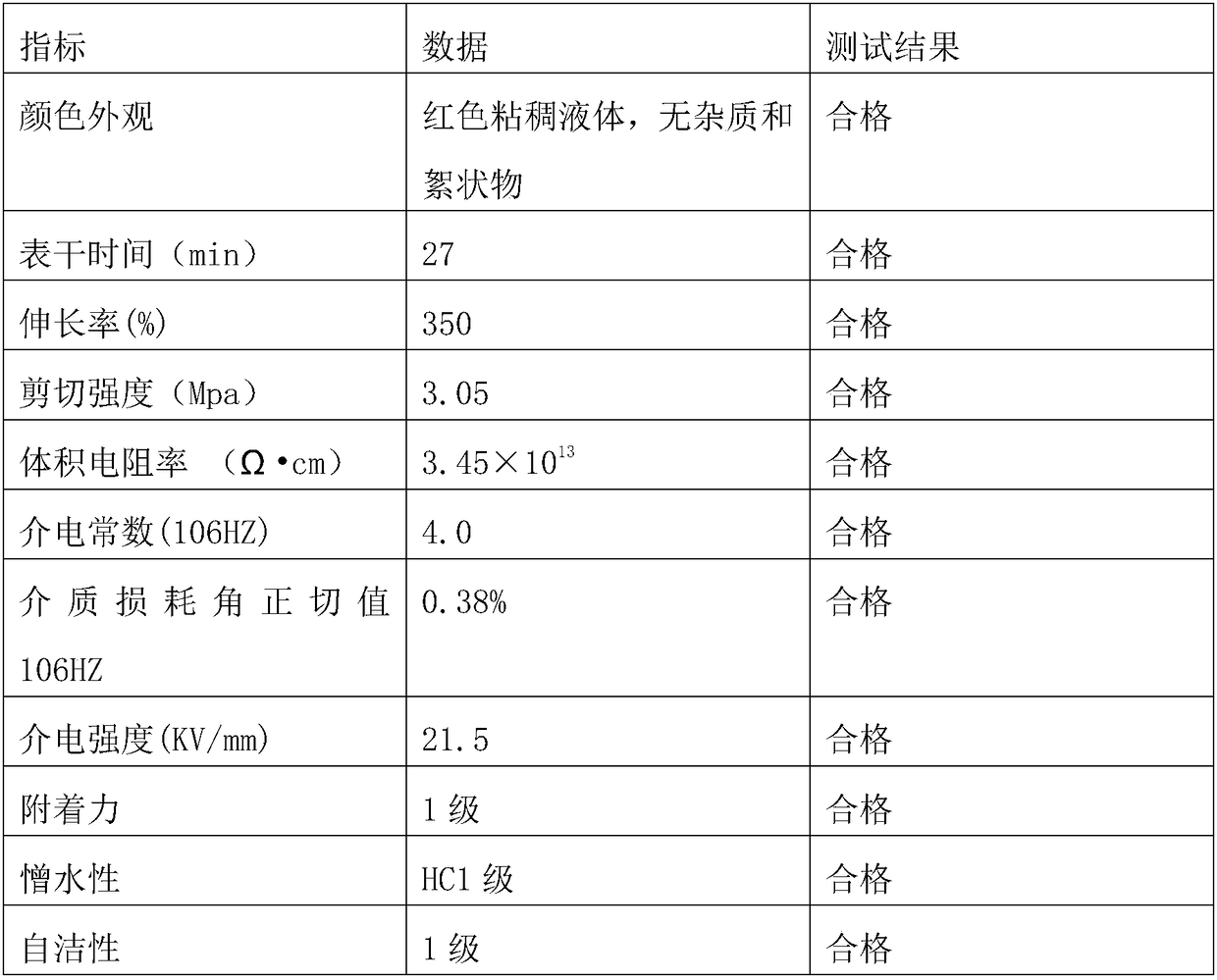 Slow-release type long-acting super-hydrophobic pollution-flashover-resistant coating material processing technology